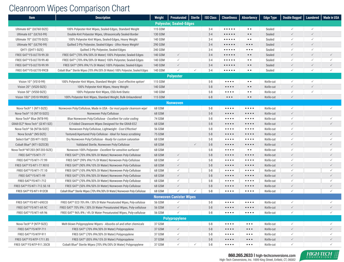 Disposable_Gloves_Chemical_Resistance_Chart